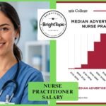nurse practitioner salary
