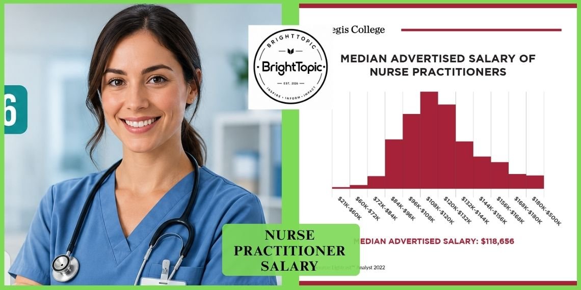 nurse practitioner salary